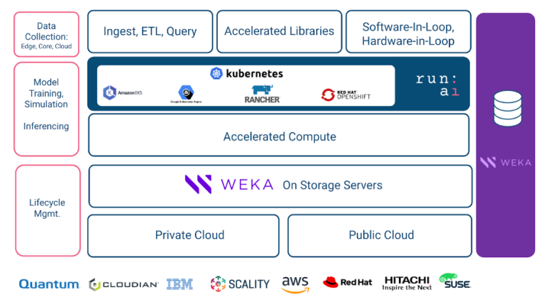 Kubernetes For AI/ML Pipelines Using GPUs With WEKA And Run.ai