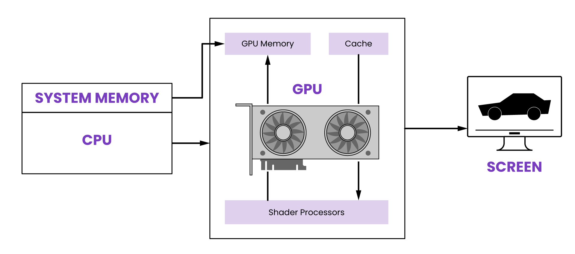 All about graphics processing units (GPUs) - Microsoft Support