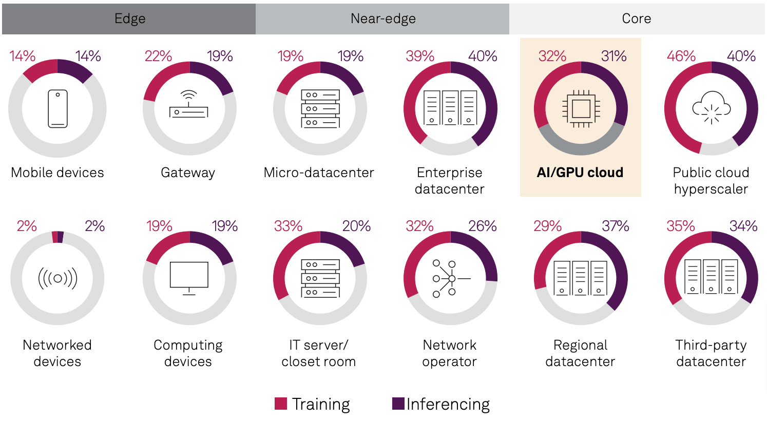 GPU cloud deployments emerging as a critical venue