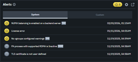 Active Alerts Screen