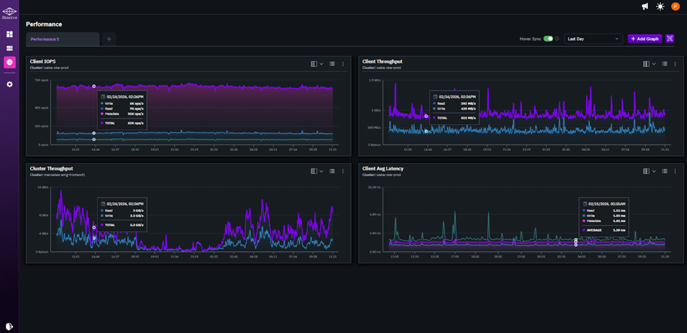 Performance Metrics With Hover Sync